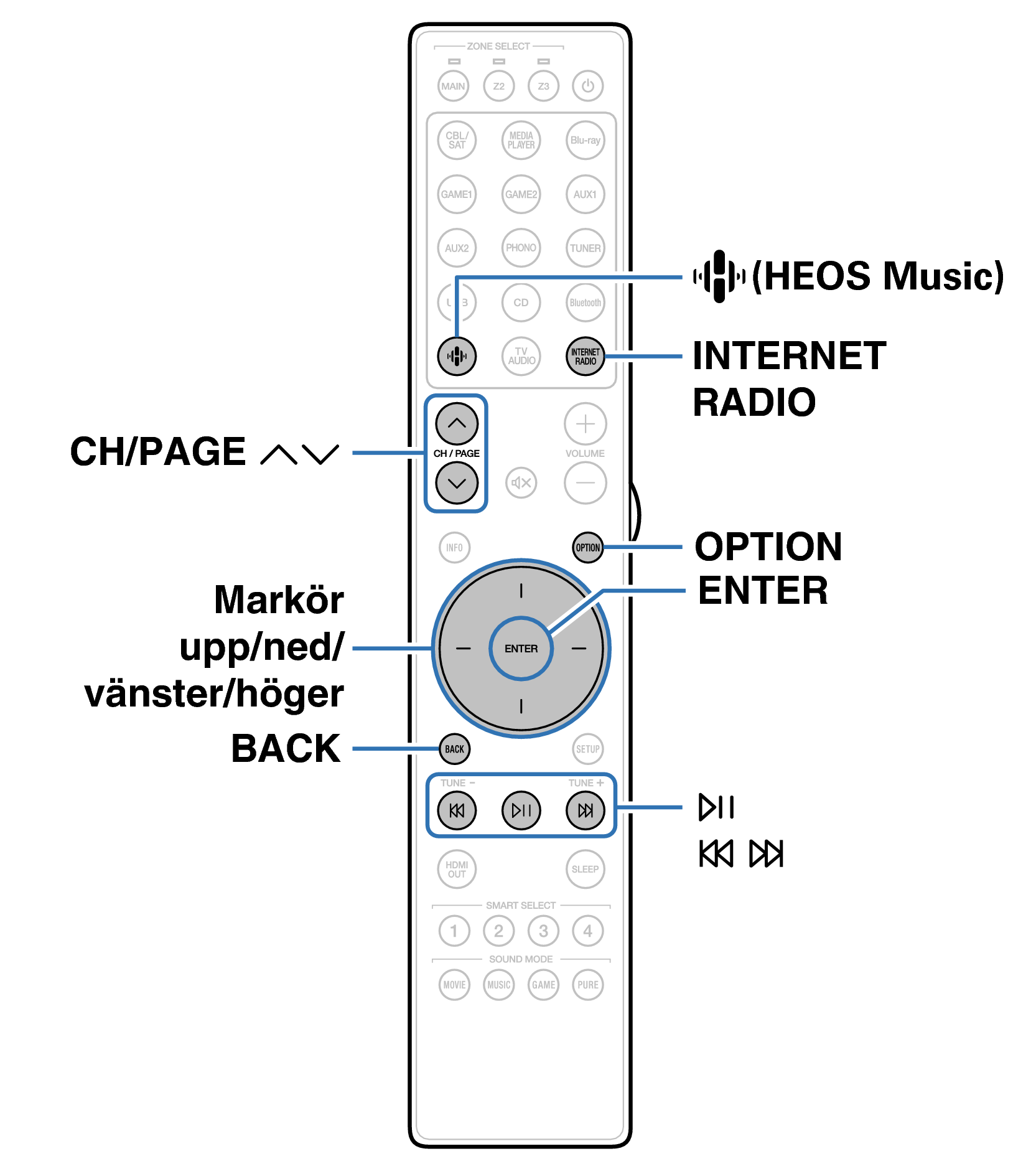 Ope InternetRadio RC051SR